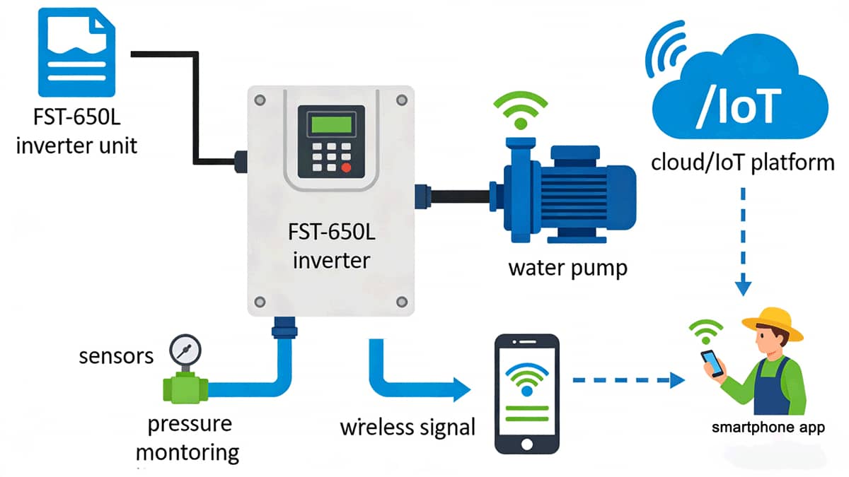 Schematic diagram of irrigation system