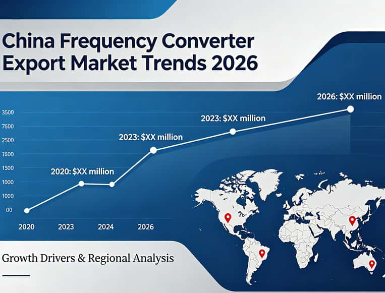 China Frequency Converter Export Market Trends 2026