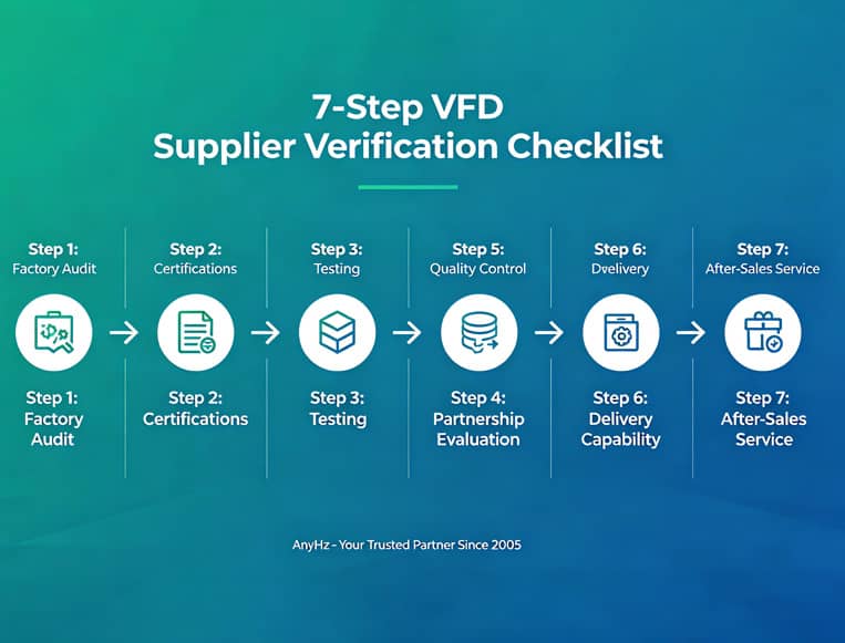 How to Verify a Frequency Converter Supplier in China: A Complete Buyer's Guide