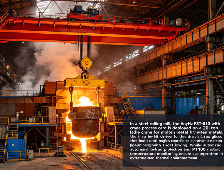 VFD for Elevator and Crane Applications — Powered by AnyHz
