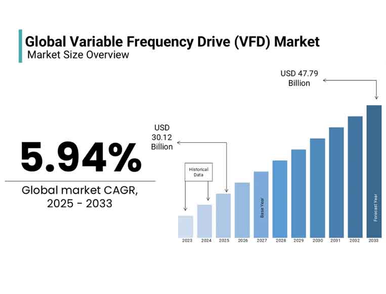 AnyHz VFDs Exported to 100+ Countries: Building a Global Service Network for 