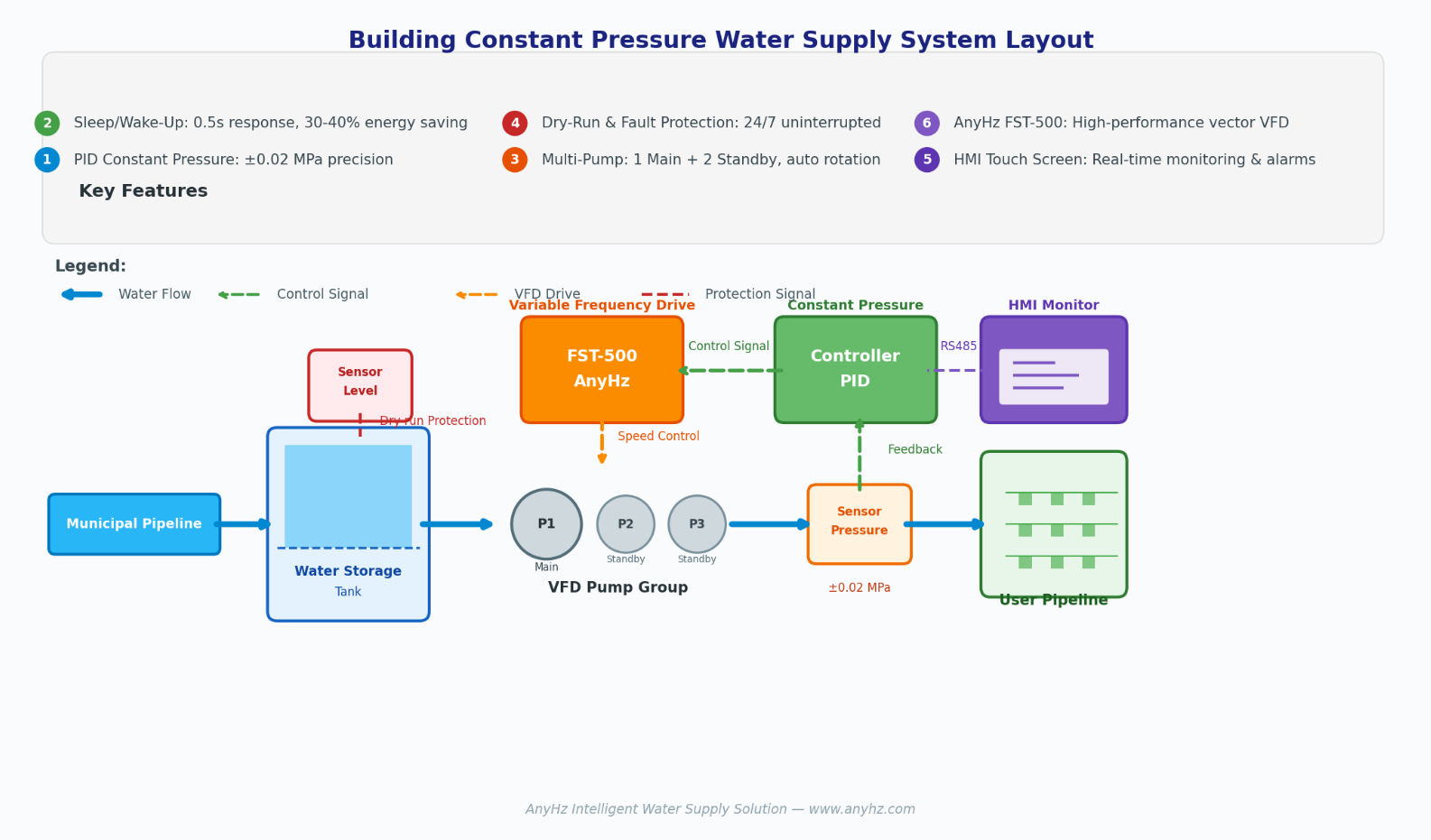 Schematic diagram of municipal constant pressure water supply